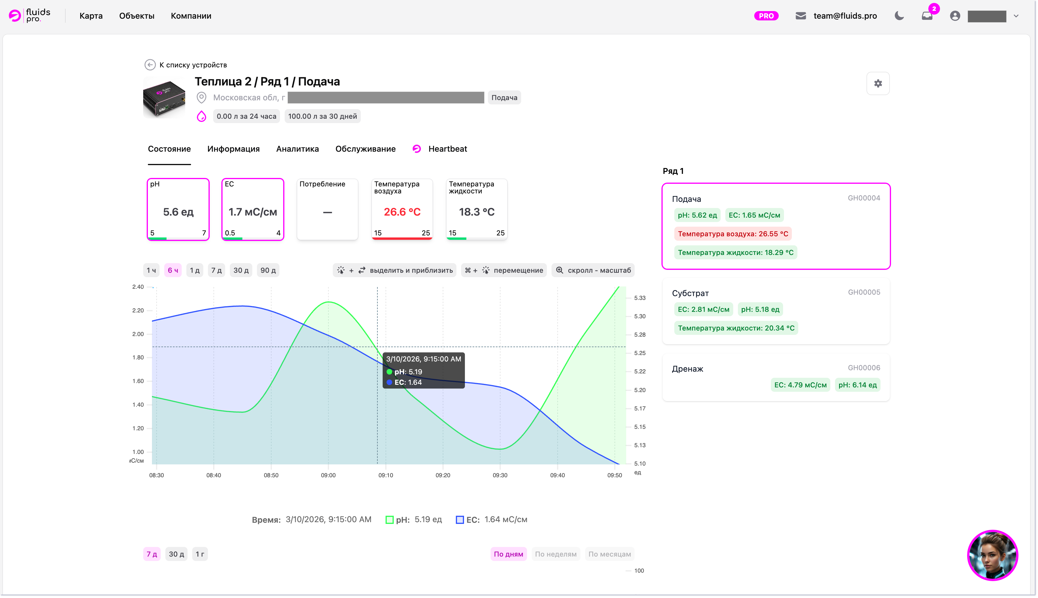 Карточка устройства, вкладка Состояние