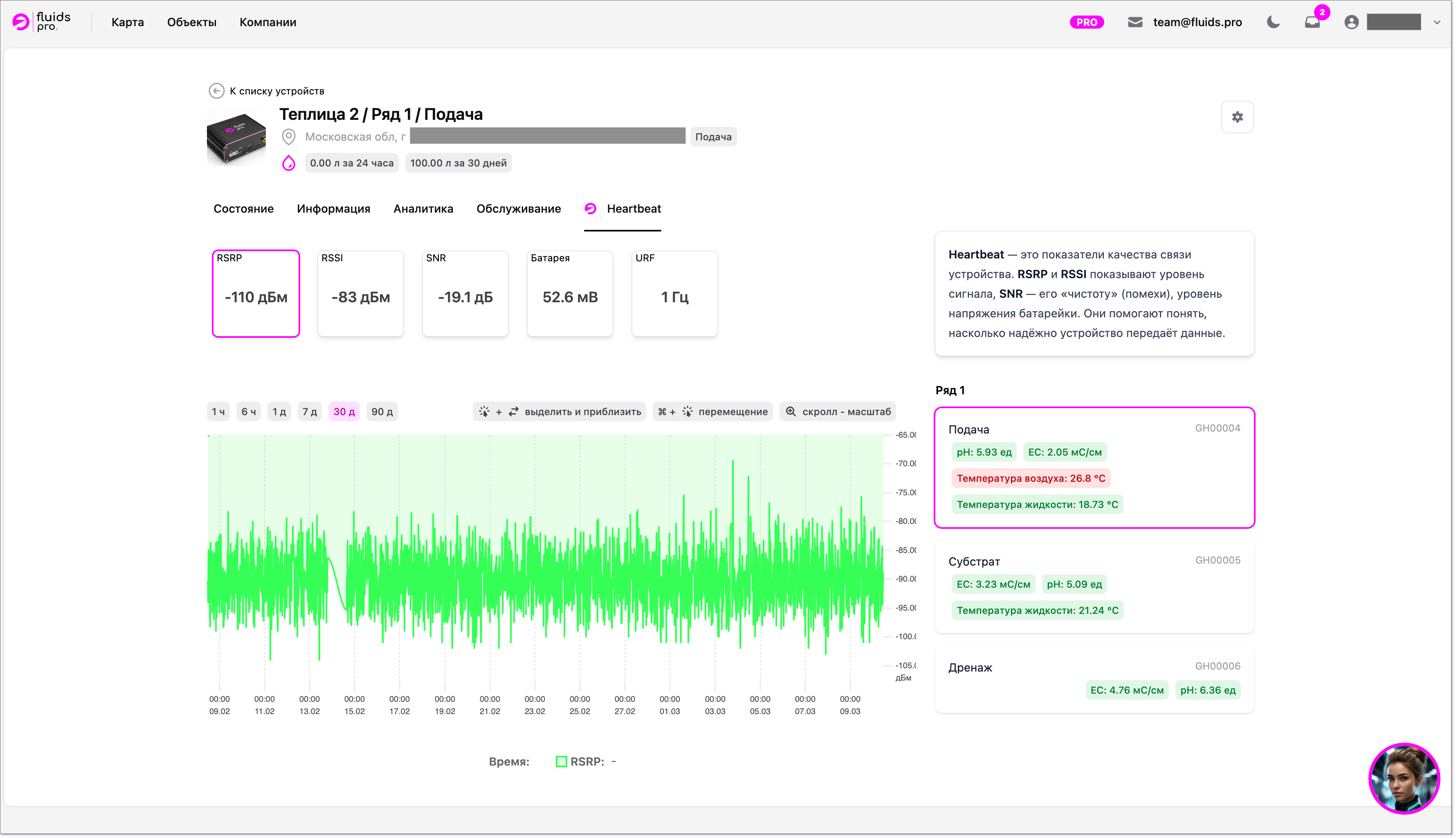 Карточка устройства, вкладка Heartbeat